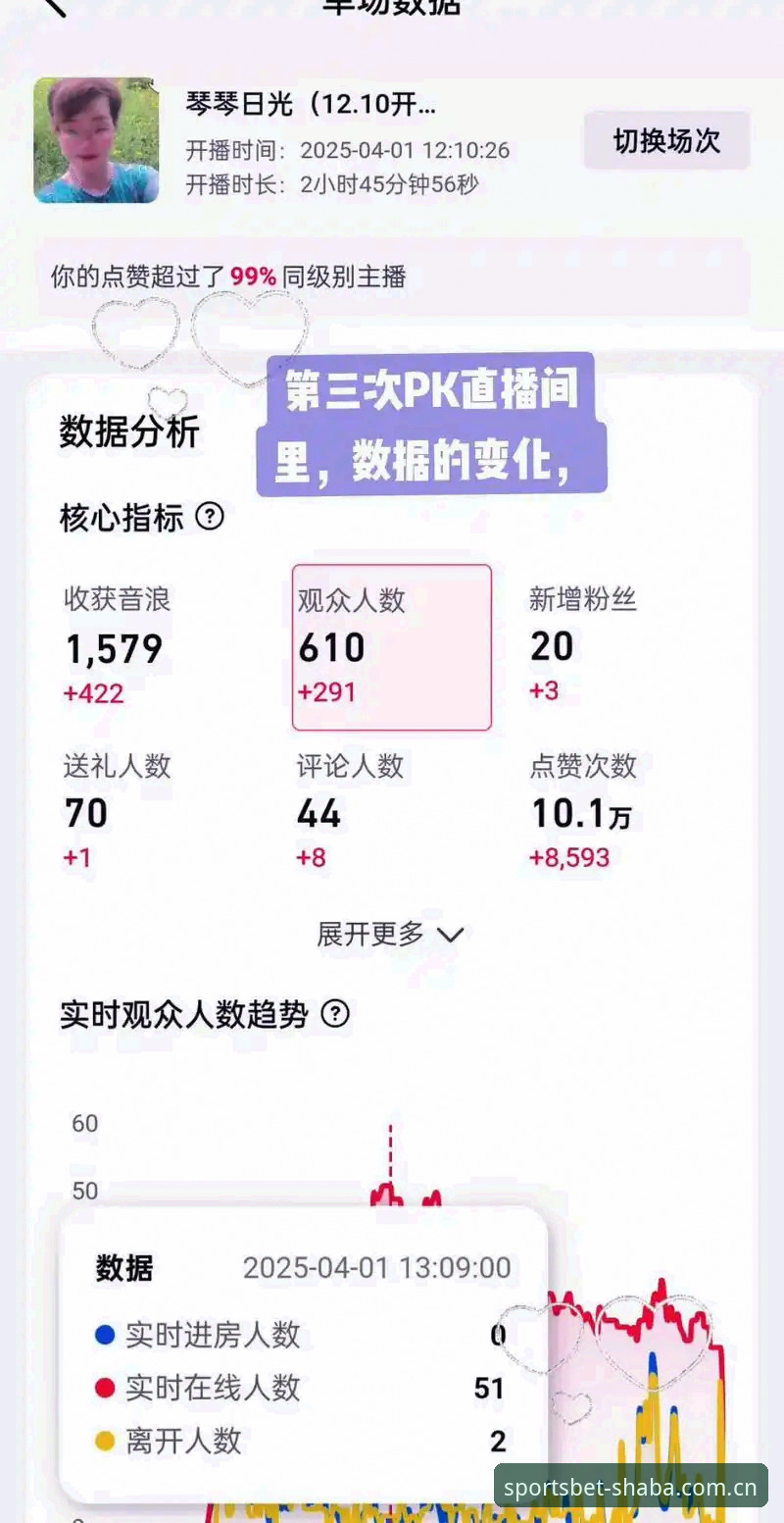 直播数据刷新慢 vs 沙巴体育足球投注中国官方主站实时统计：一场90分钟的实际对比