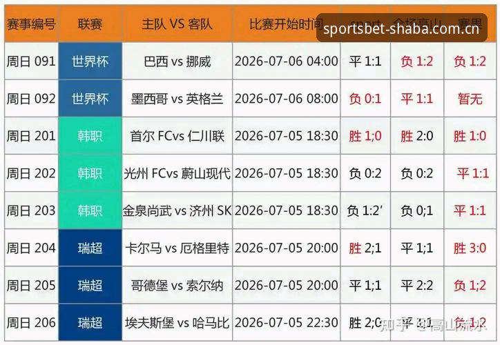 沙巴体育足球投注中国官方主站赛事数据 沙巴体育足球投注中国官方主站赛事数据详解|普通球迷的看球新工具